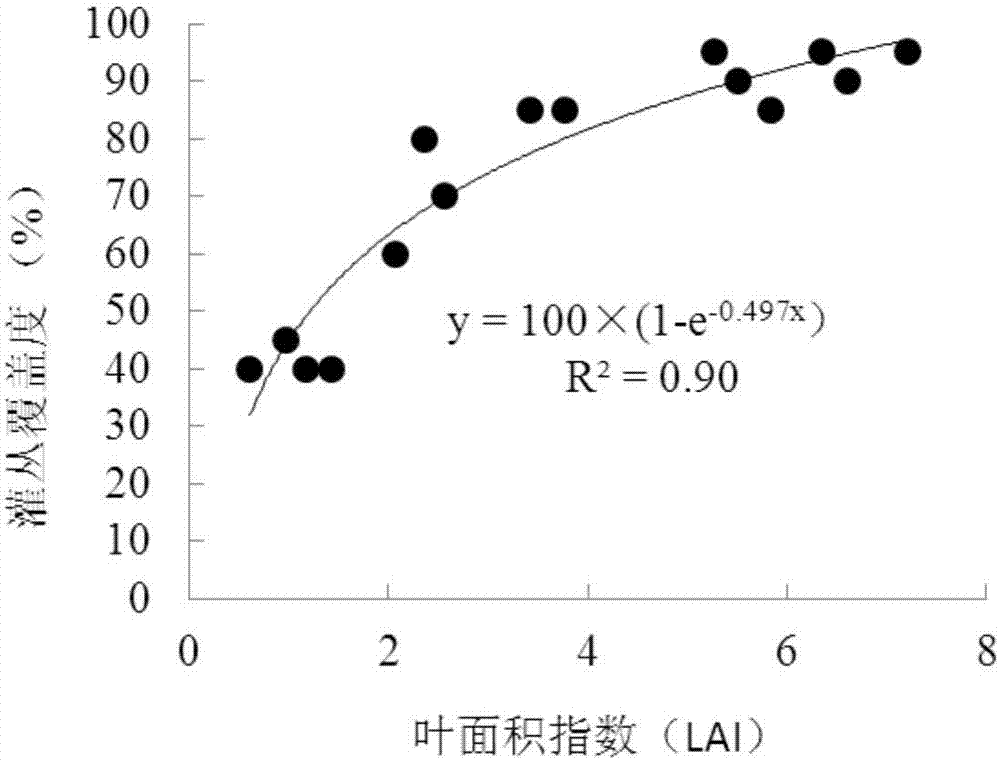 Water conservation forest density configuration method based on soil moisture vegetation carrying capacity