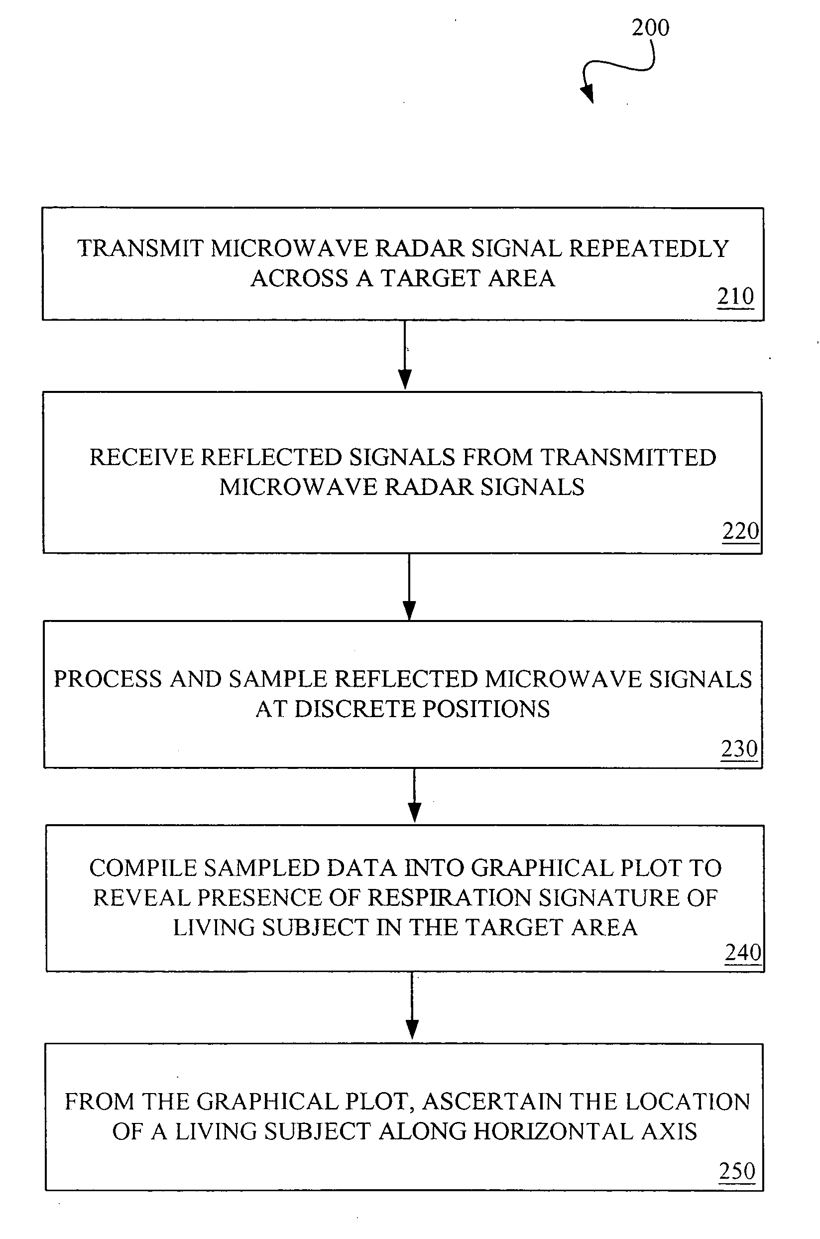 Radar detection device employing a scanning antenna system