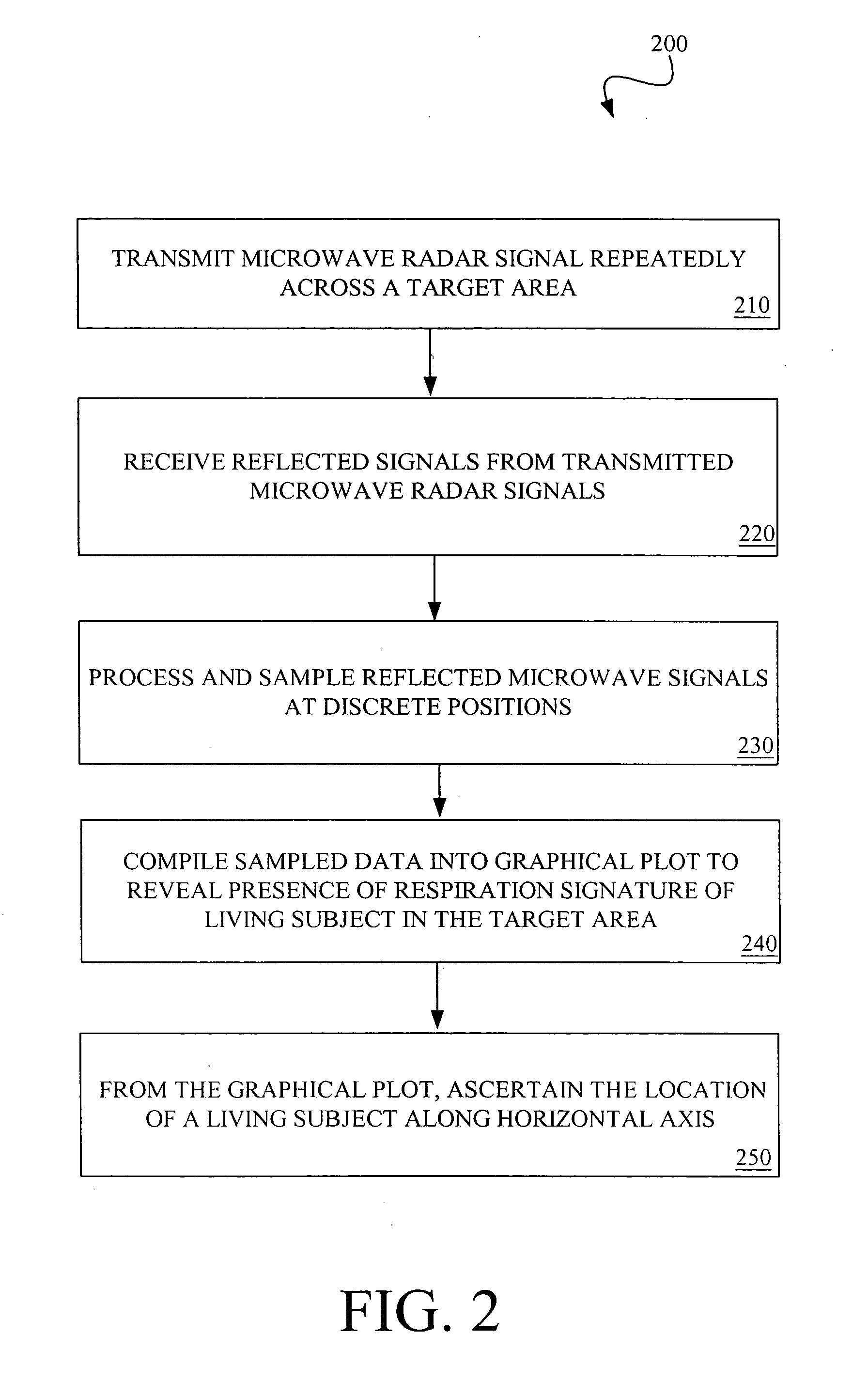 Radar detection device employing a scanning antenna system