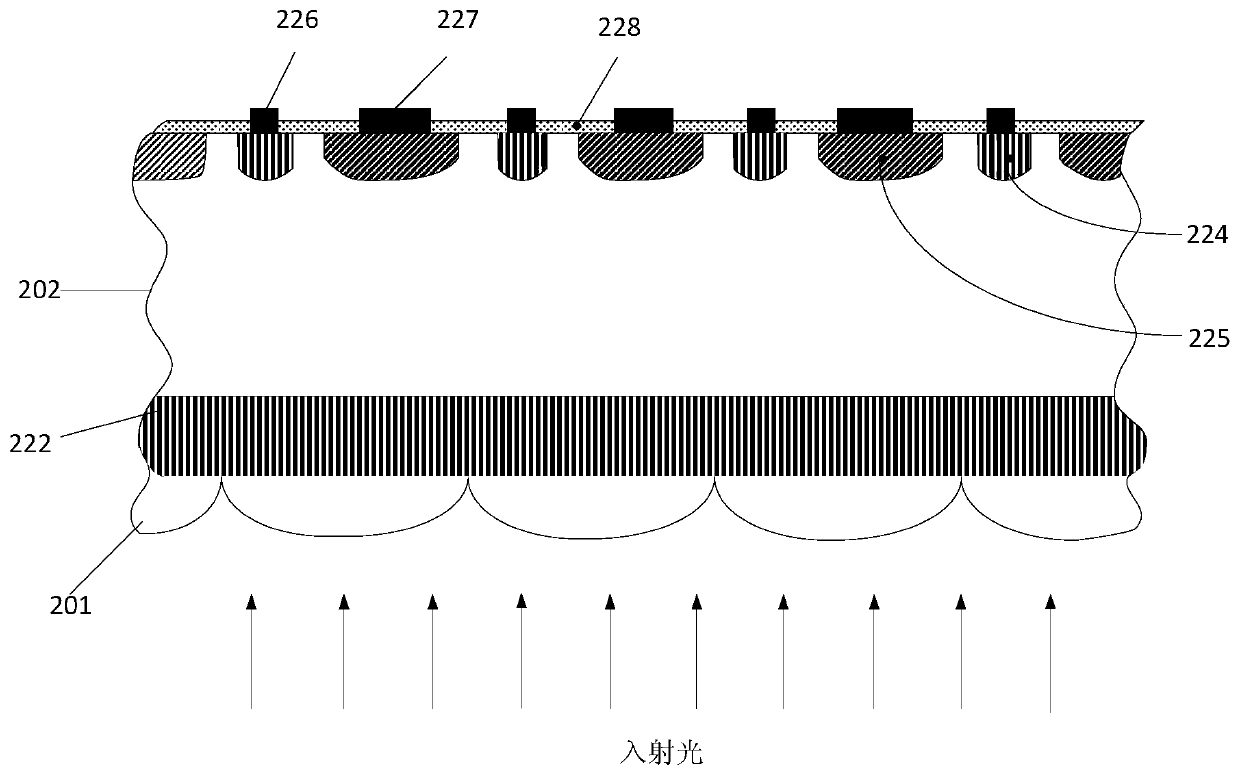 Focal plane chip, pixel unit and array for collecting and processing laser signals