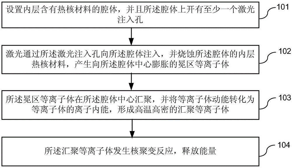 Thermonuclear fusion generating method and system