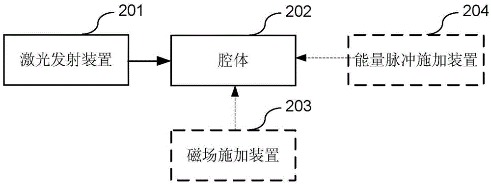 Thermonuclear fusion generating method and system