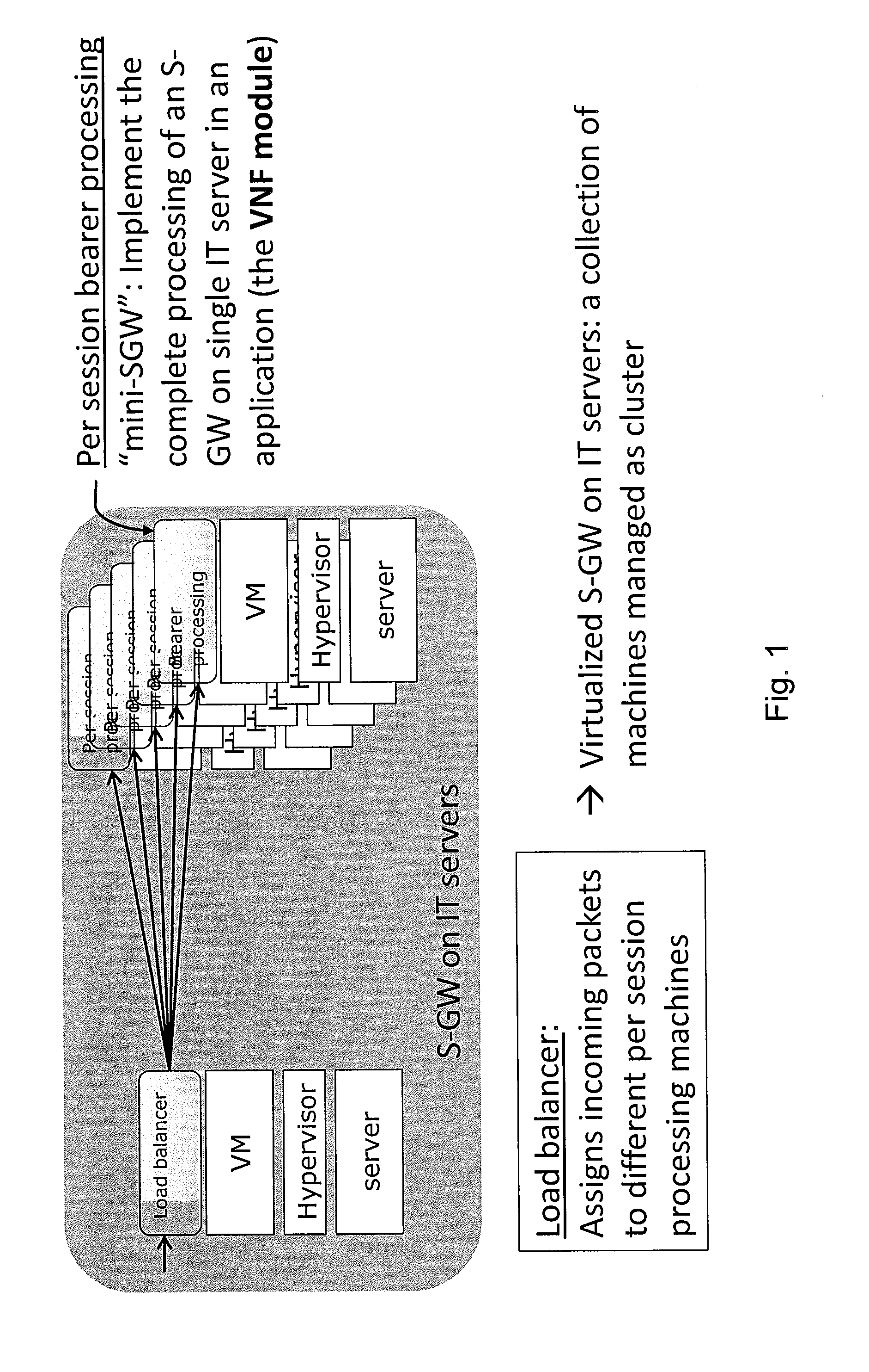 Method and apparatus for network virtualization