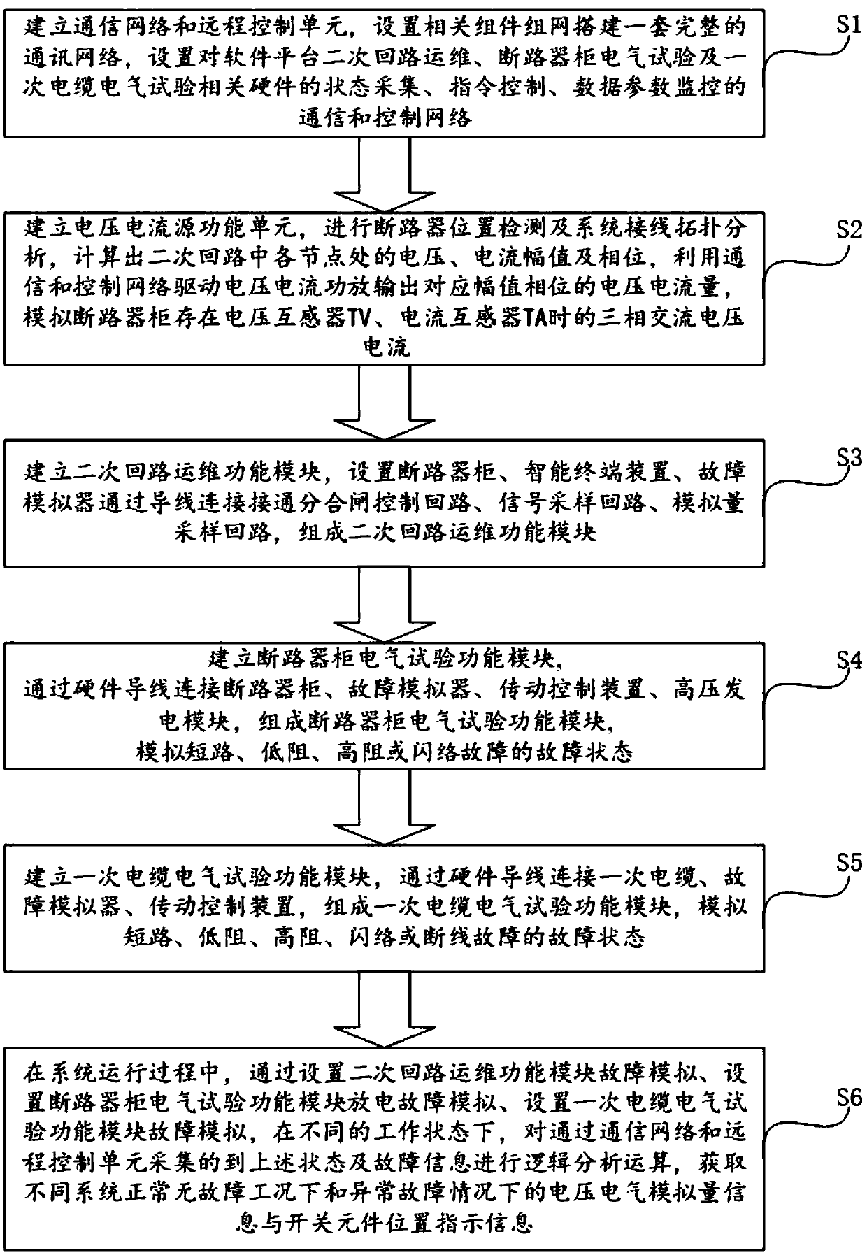 Distribution network terminal inspection fault simulation method and system