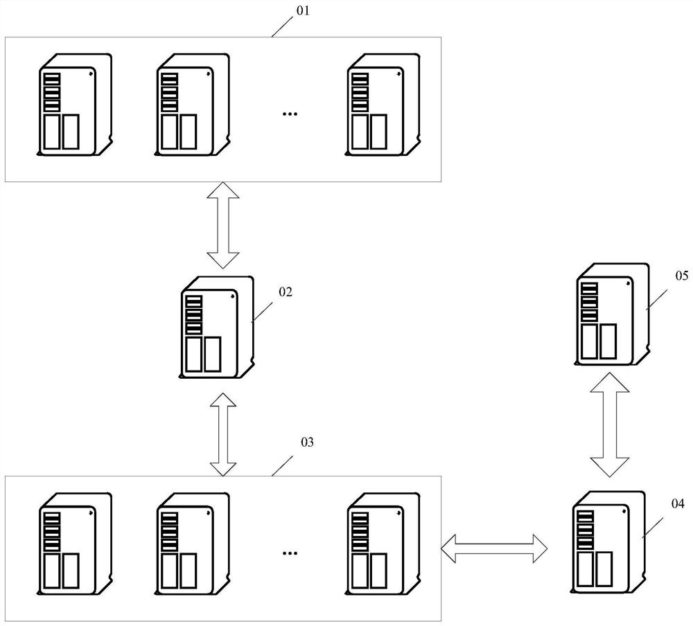 Monitoring index data collection method and system, electronic equipment and storage medium