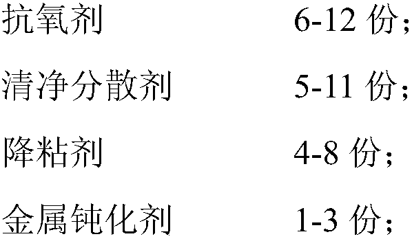 Preparation process and application method of high heat conduction oil