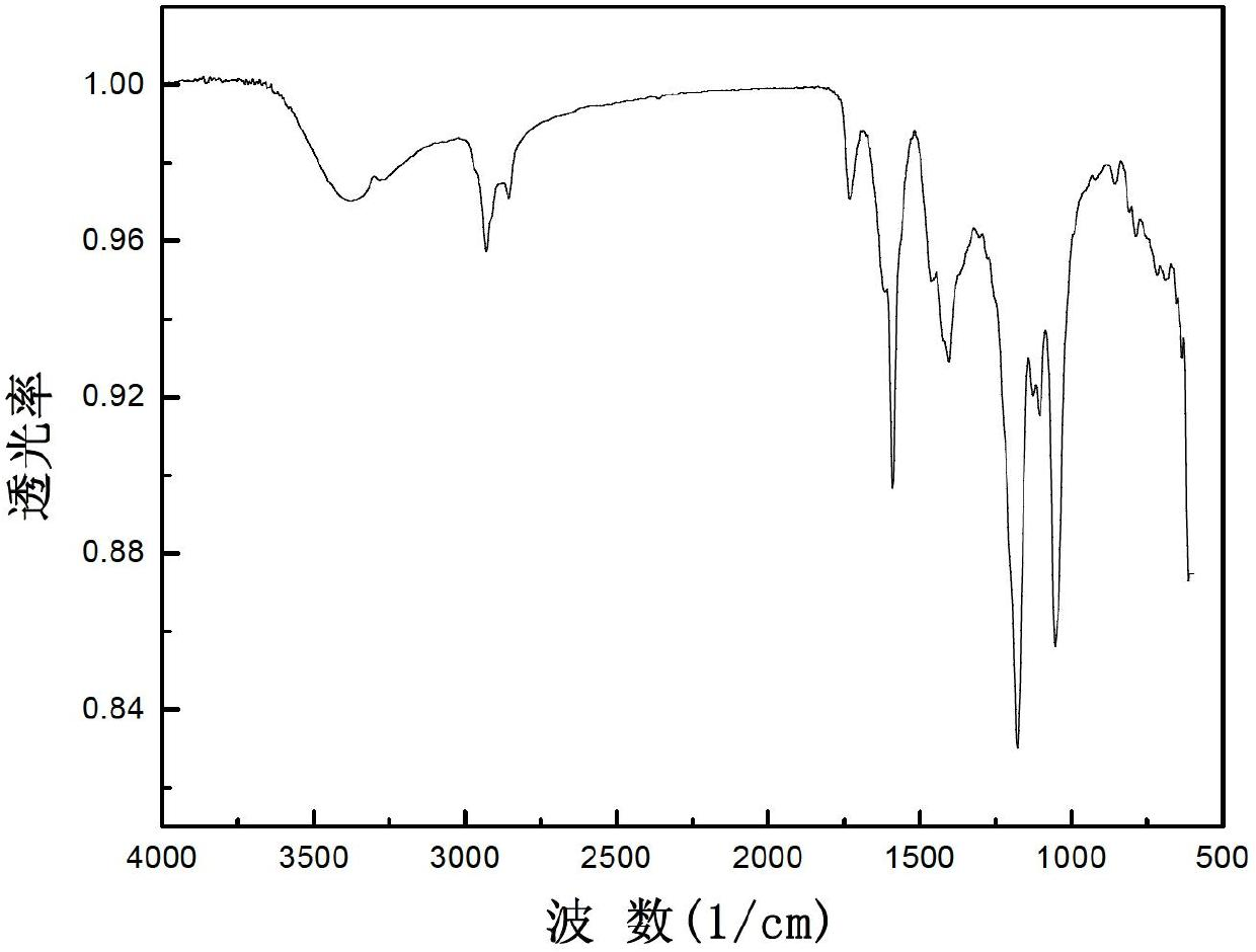 Sulfonate surfactant and preparation method thereof