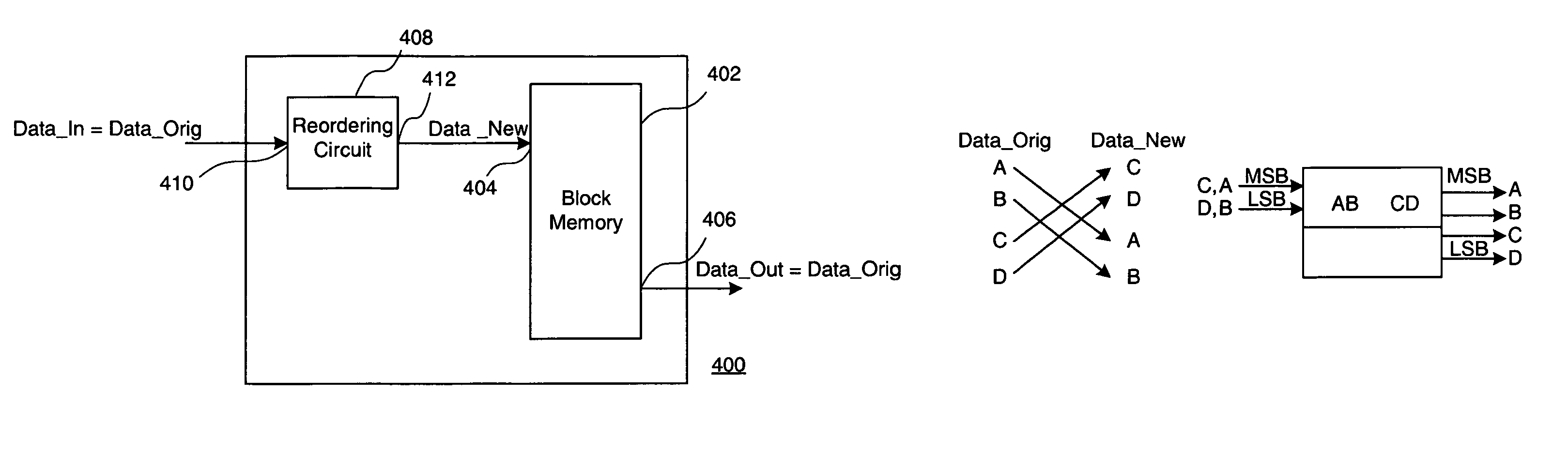 Memory of and circuit for rearranging the order of data in a memory having asymmetric input and output ports