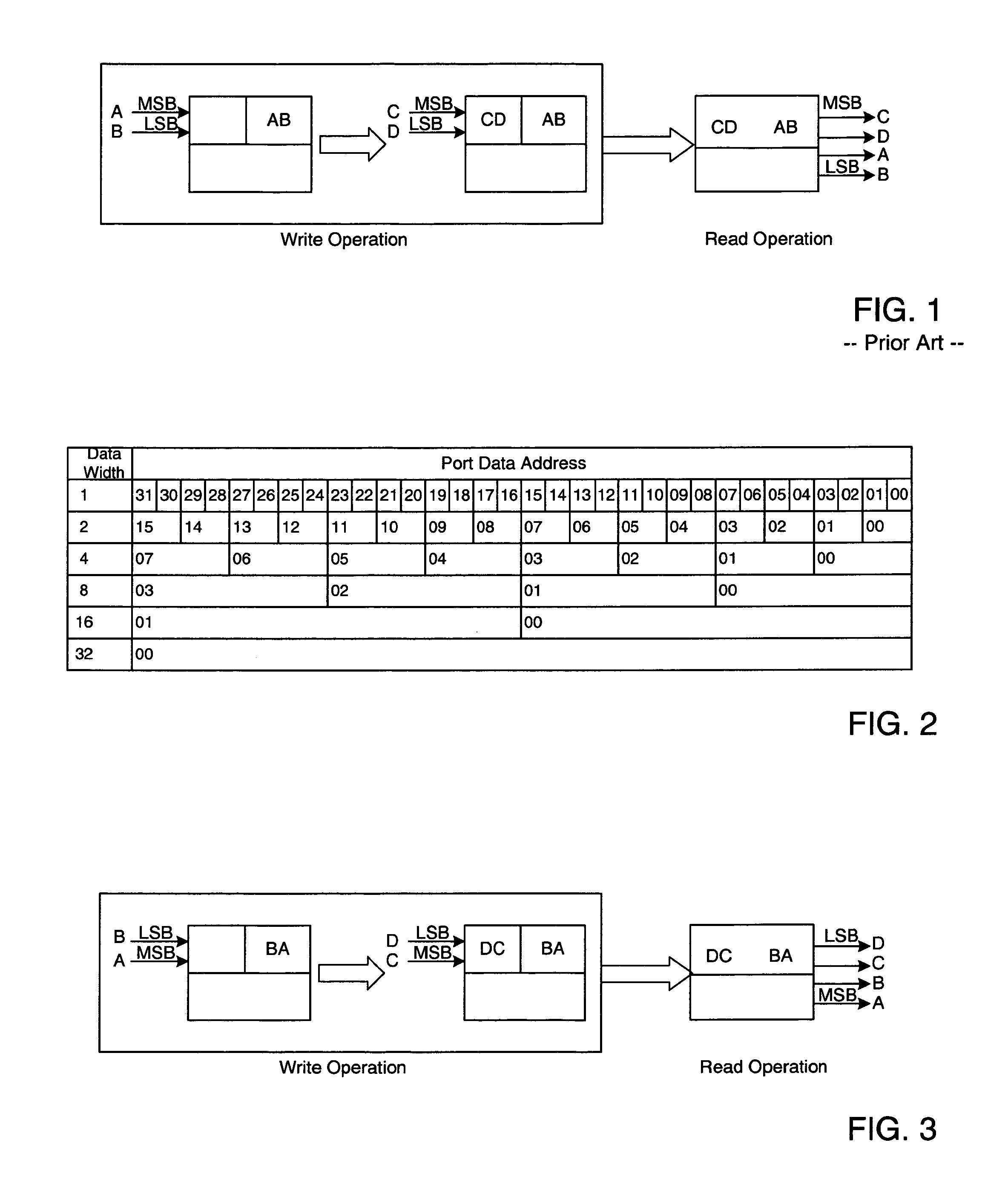 Memory of and circuit for rearranging the order of data in a memory having asymmetric input and output ports