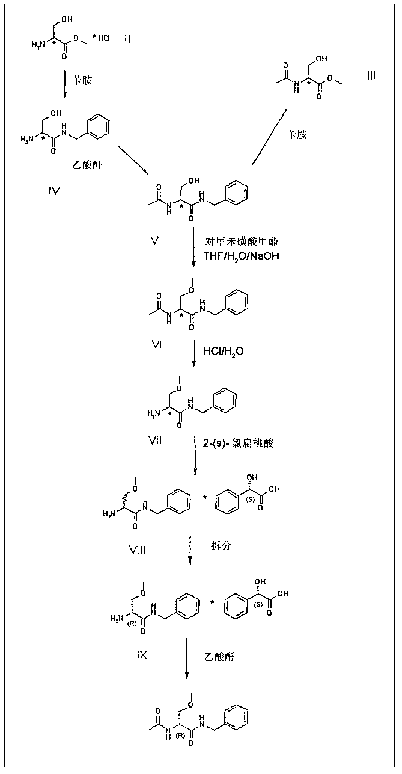 Process for the synthesis of lacosamide