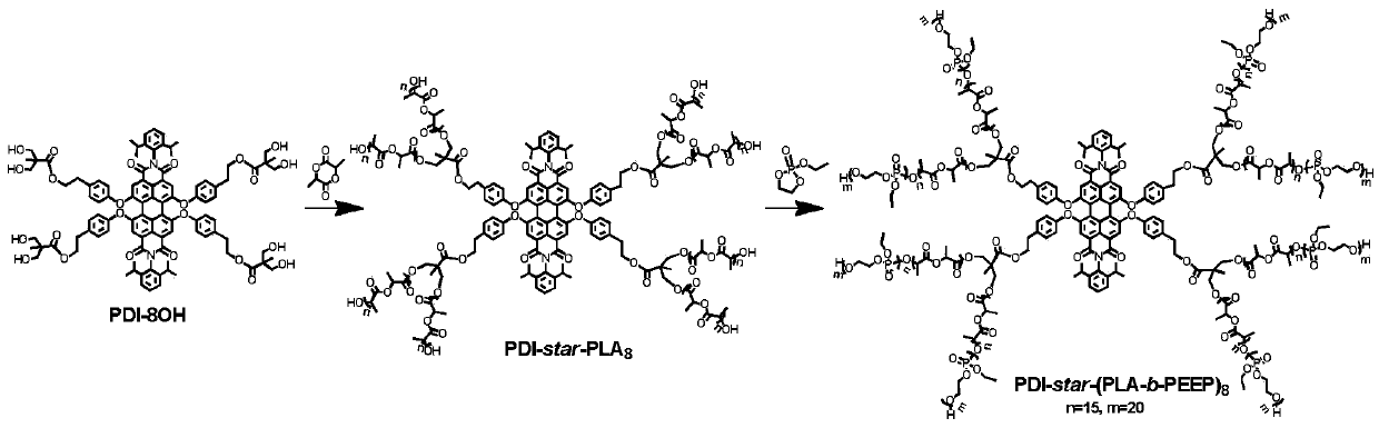 Preparation and application of fluorescent star-shaped block copolymer