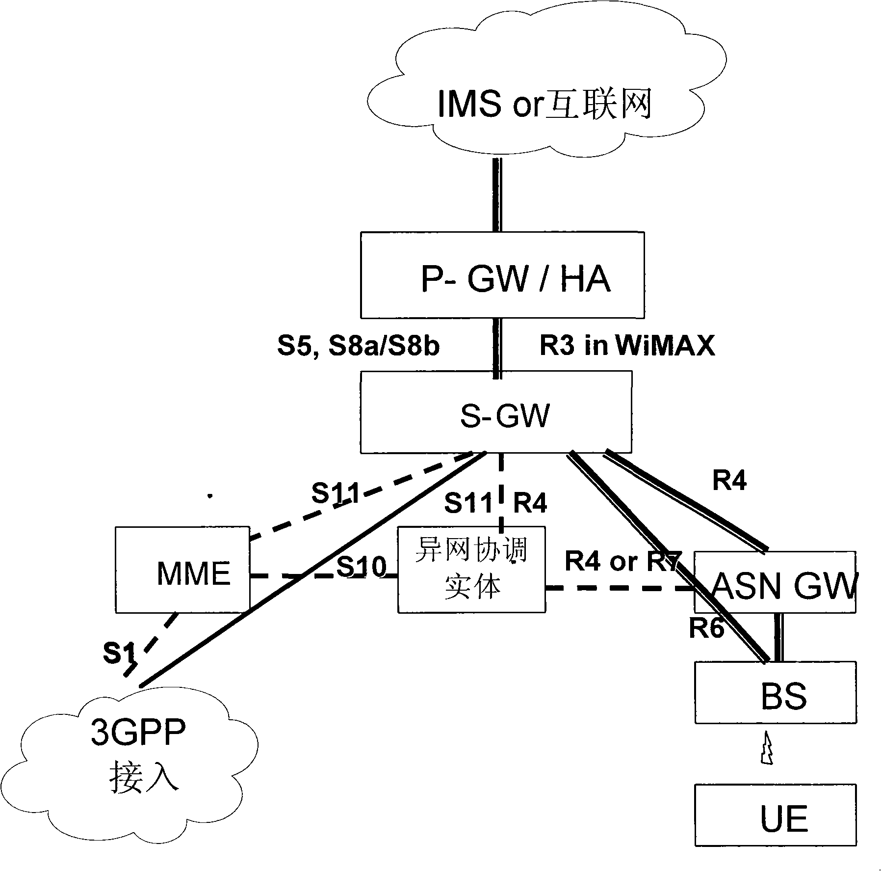 Apparatus for coordinating guiding network, wireless network as well as method for switching and attaching user equipment