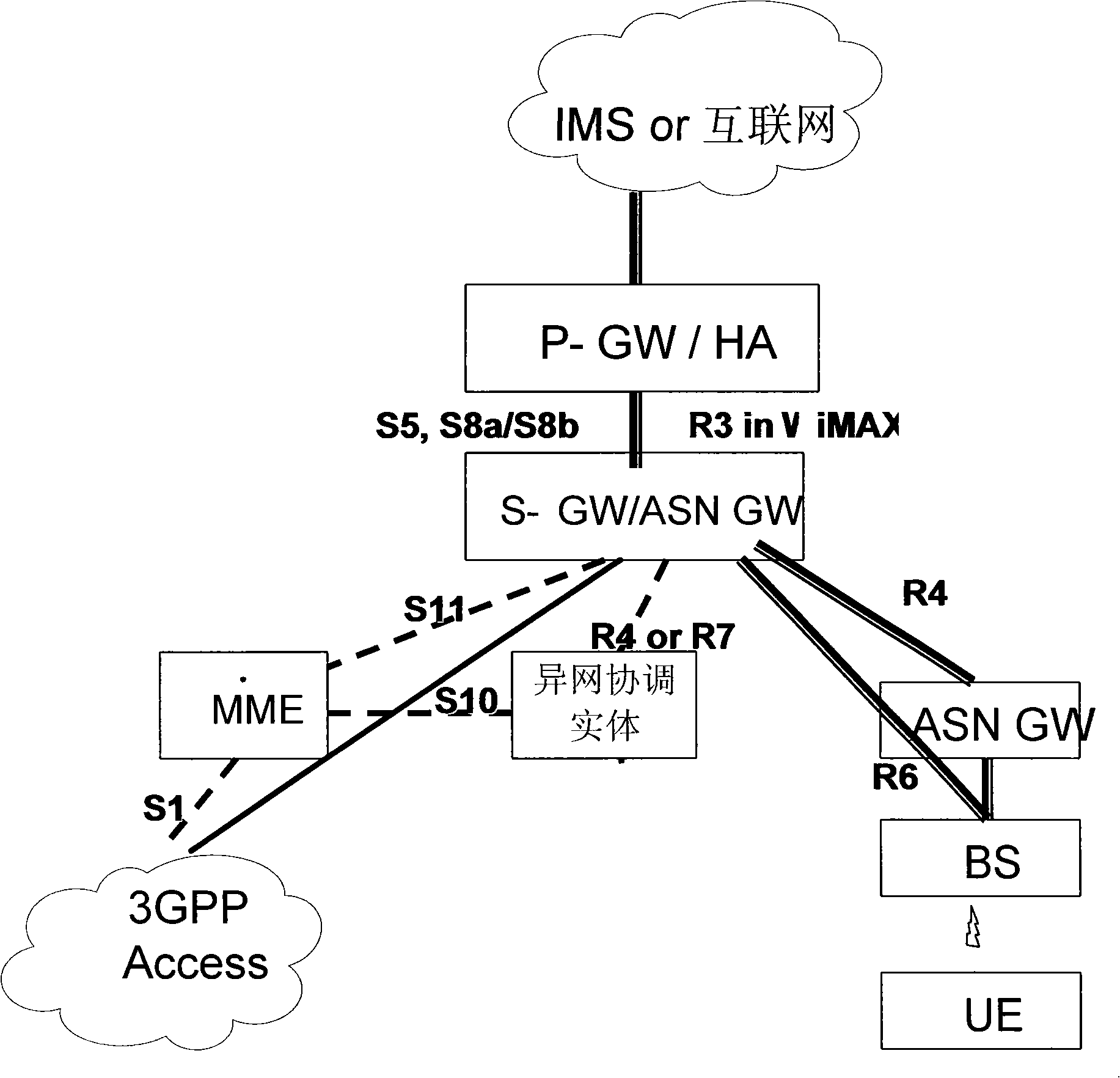 Apparatus for coordinating guiding network, wireless network as well as method for switching and attaching user equipment