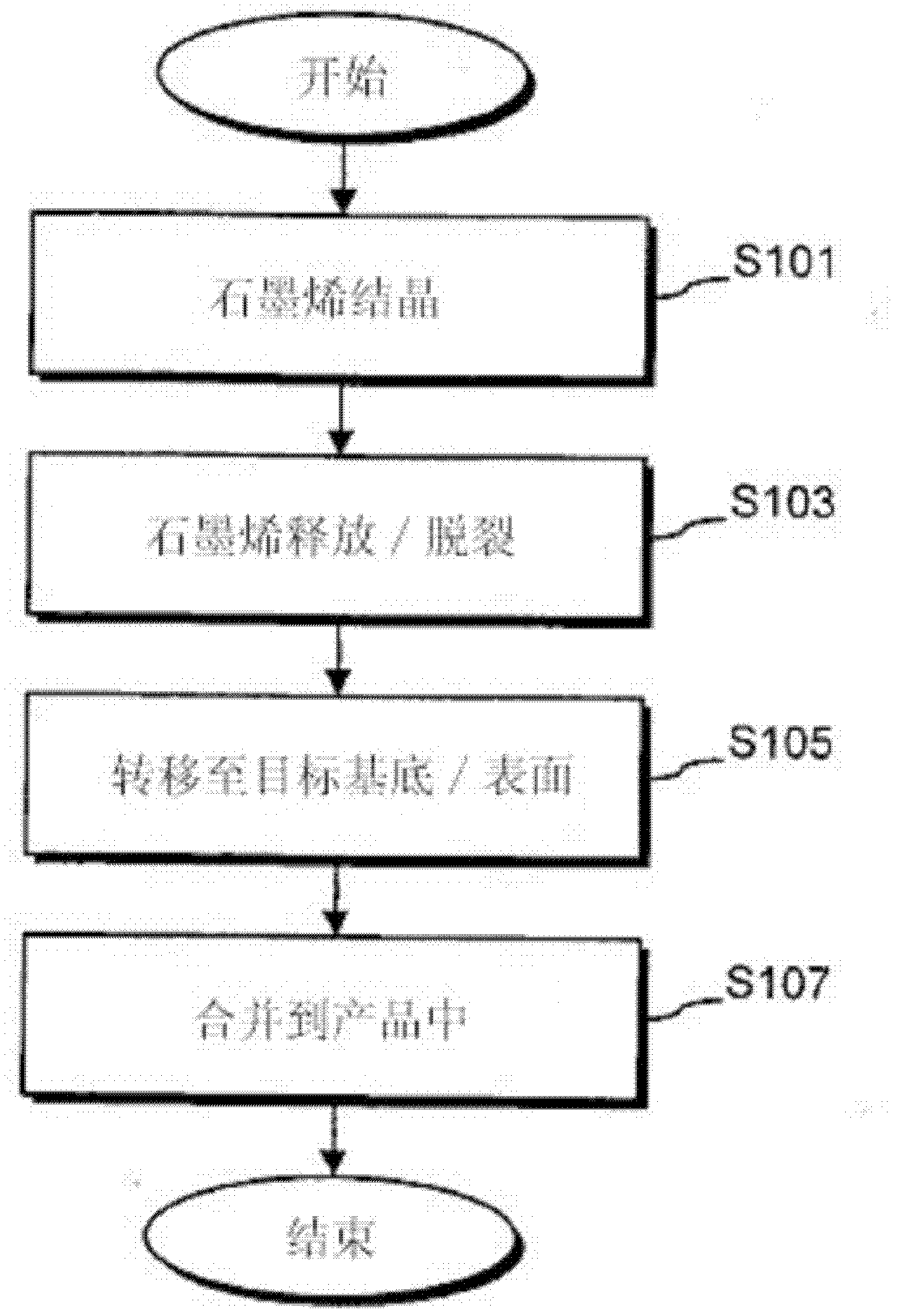 Large area deposition of graphene hetero-epitaxial growth, and products including the same