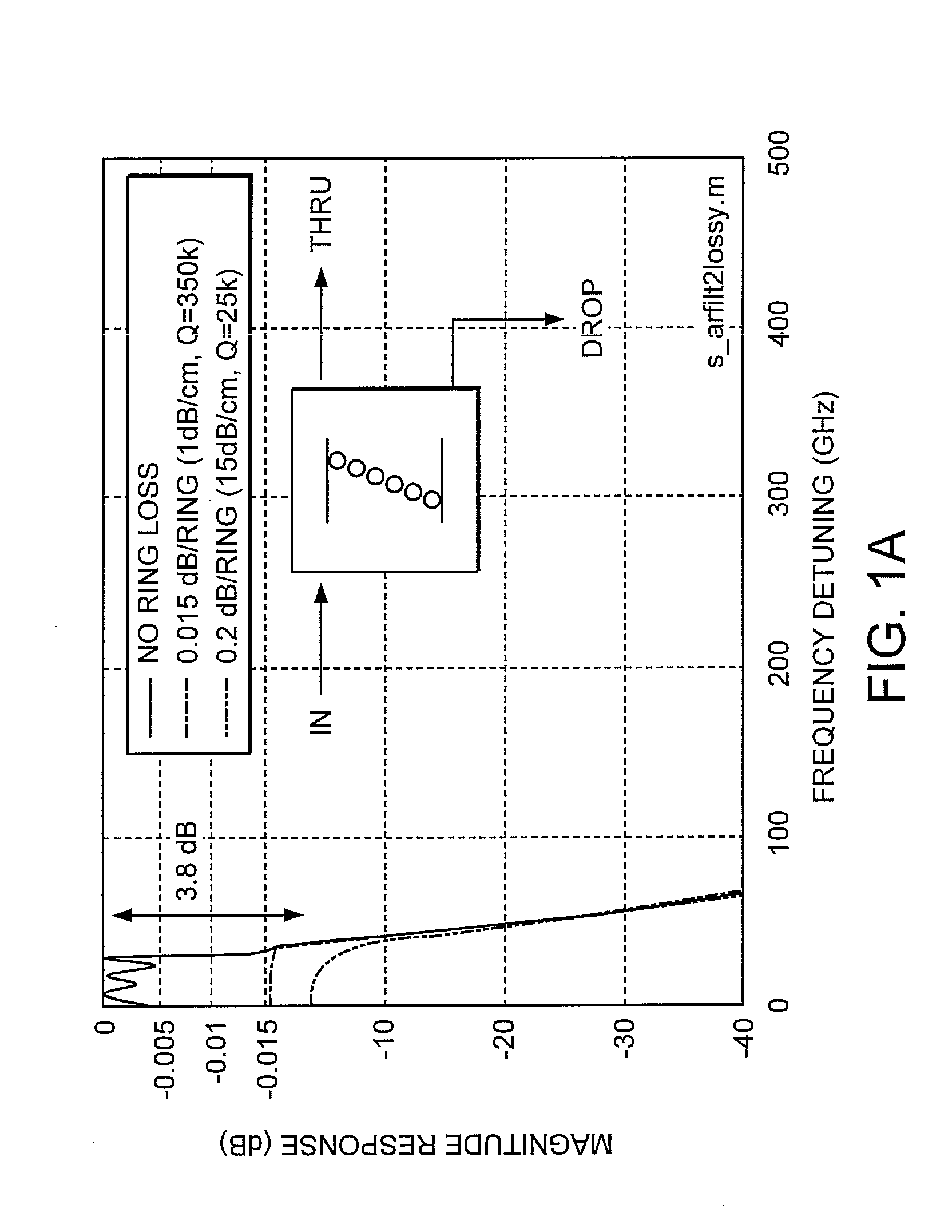 Optical coupled-resonator filters with asymmetric coupling