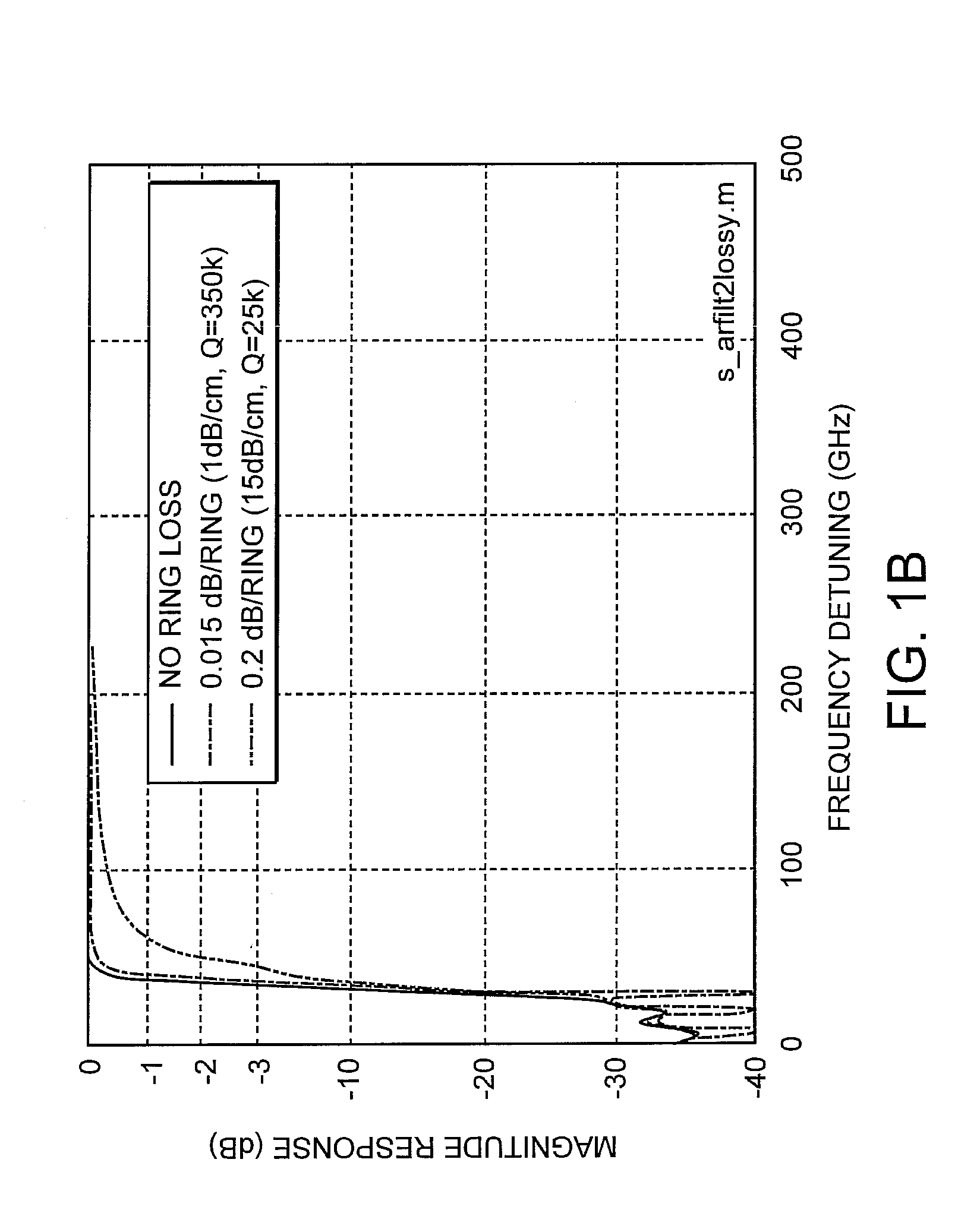 Optical coupled-resonator filters with asymmetric coupling
