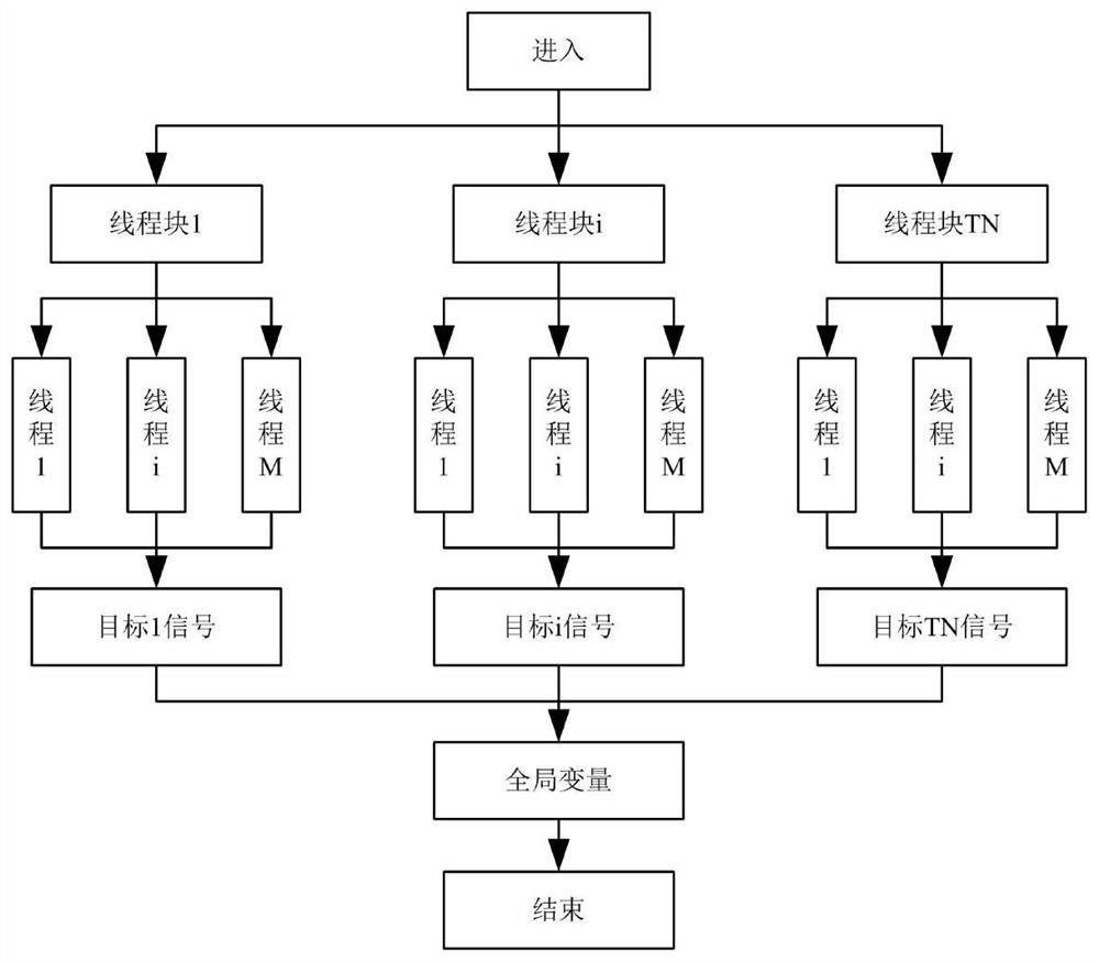 GPU-based universal sonar signal simulator design method