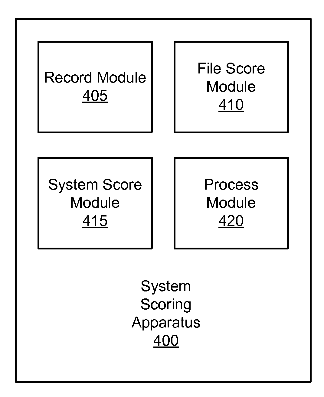 Apparatus, system, and method for analyzing a file system