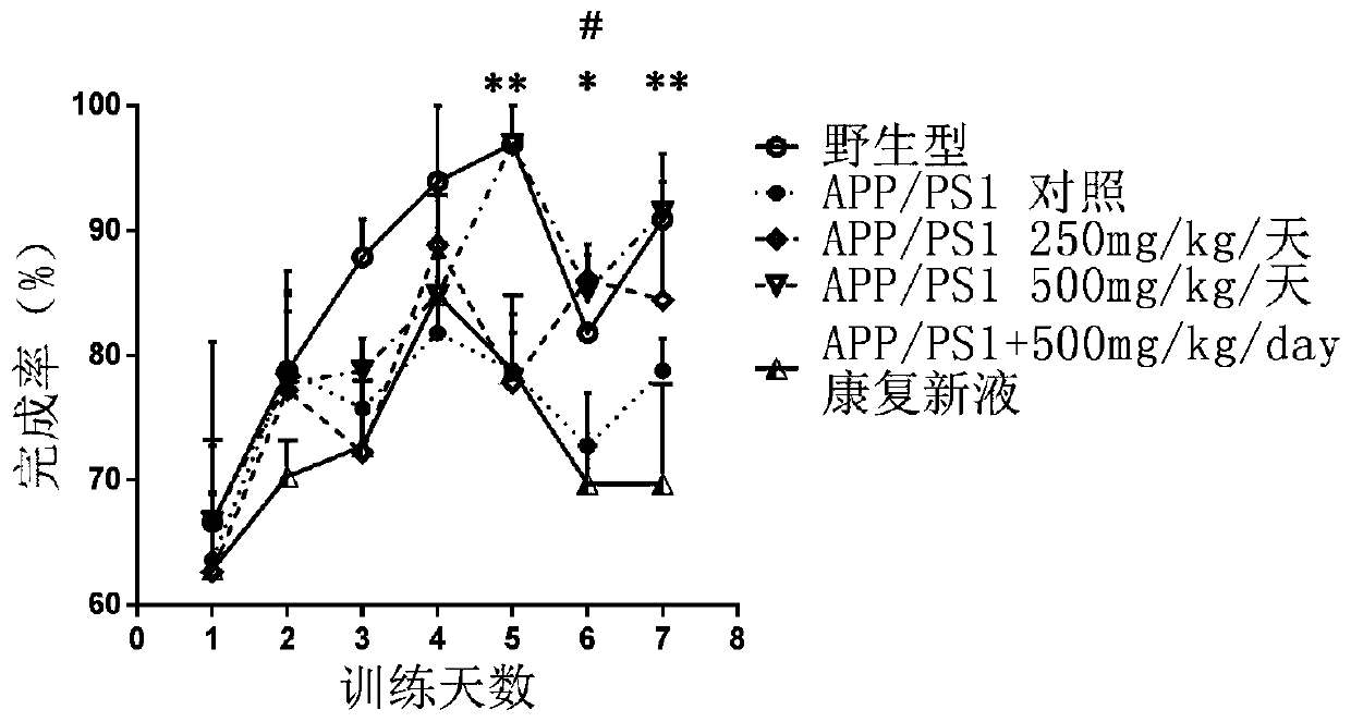 A kind of Periplaneta americana extract for intervening AD and its extraction method and application