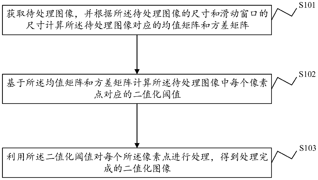 Image processing method and device, electronic equipment and storage medium