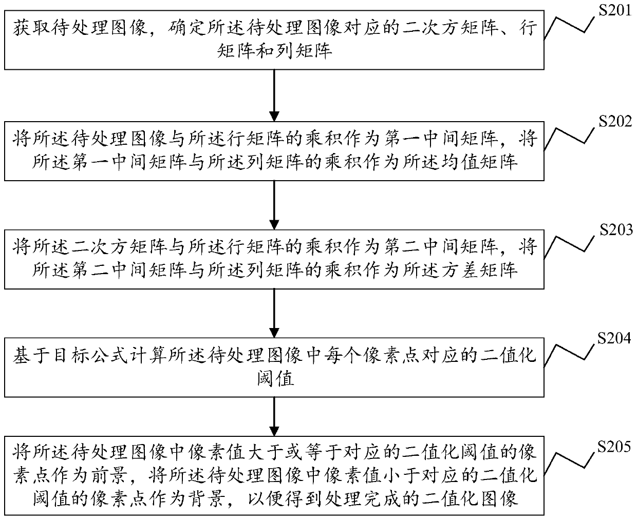 Image processing method and device, electronic equipment and storage medium