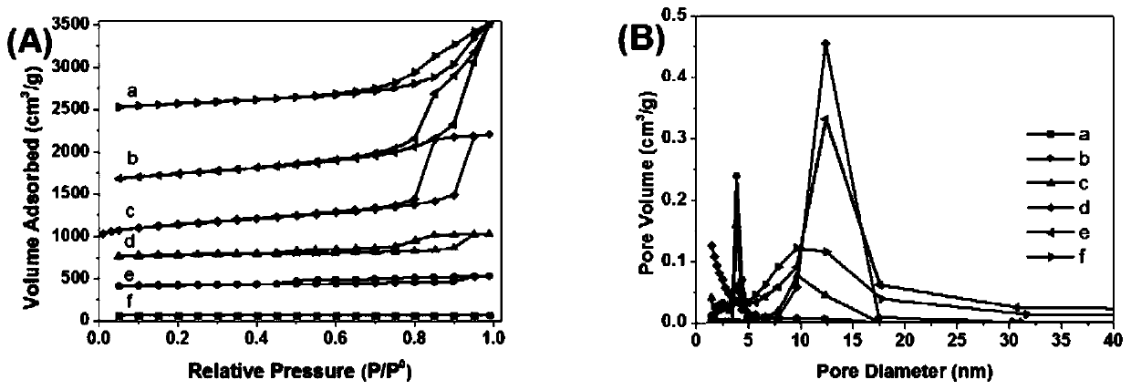 A nitrogen-doped porous carbon-supported molybdenum carbide catalyst and its preparation method and application