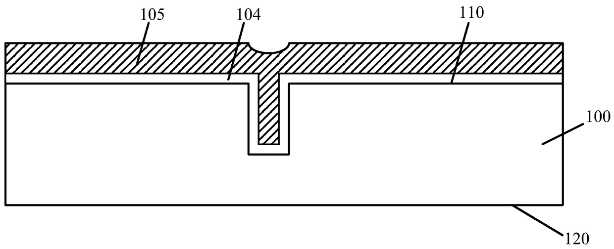 Through-silicon via structure and method for forming the same