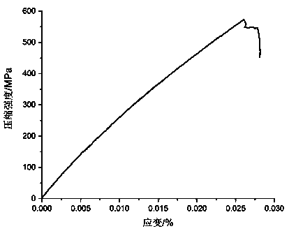 A kind of interfacial layer reinforced aluminum alloy-silicon carbide double matrix fiber composite material and its preparation method