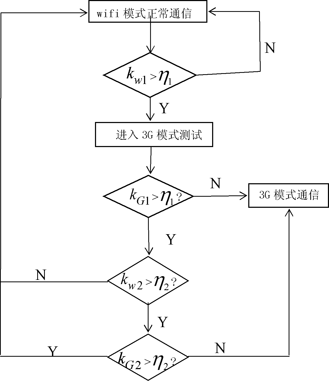 Multimode switching method for heterogeneous network