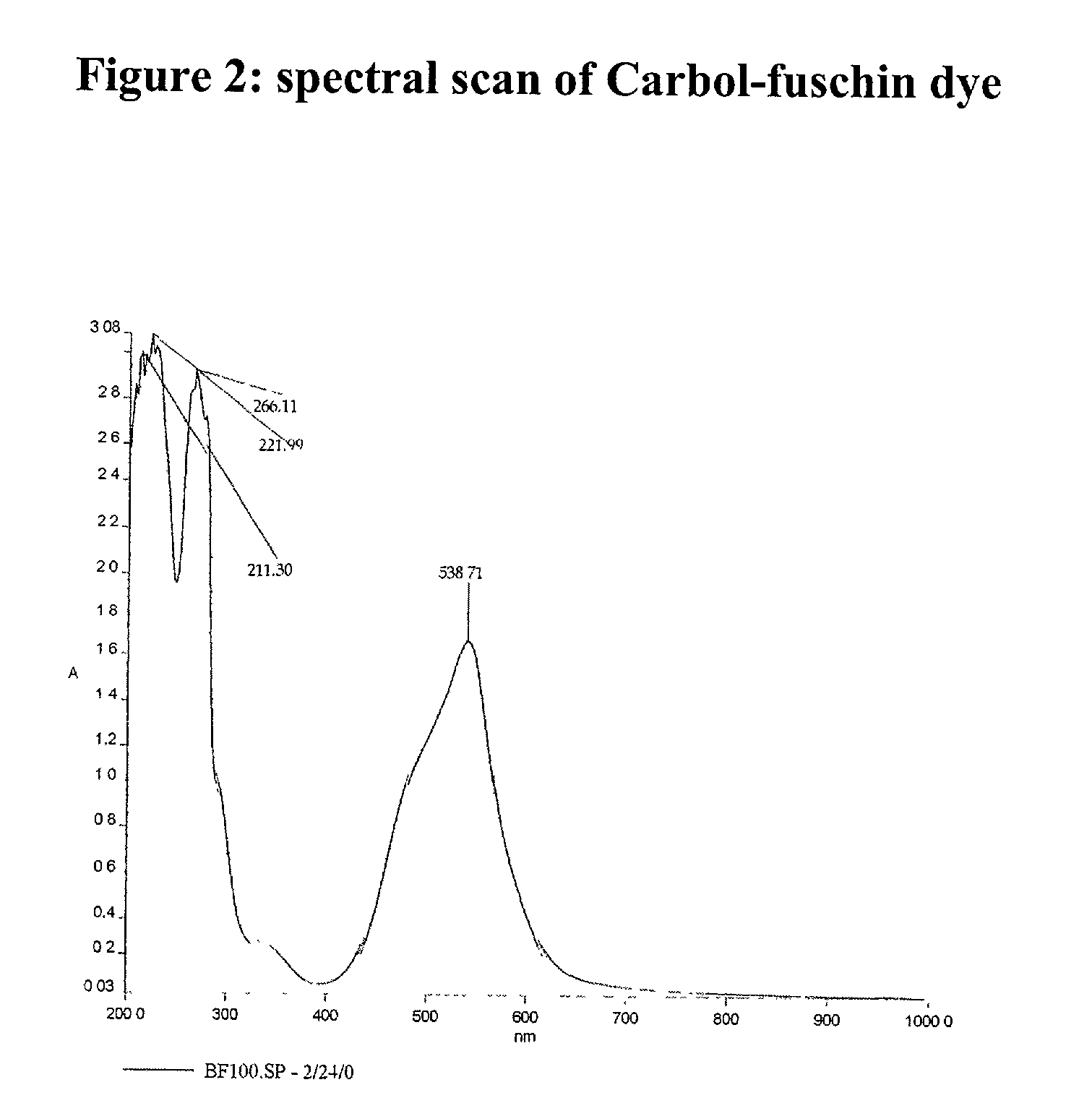 Quick and sensitive method of quantifying mycolic acid to develop anti-microbial agents and a diagnostic kit thereof