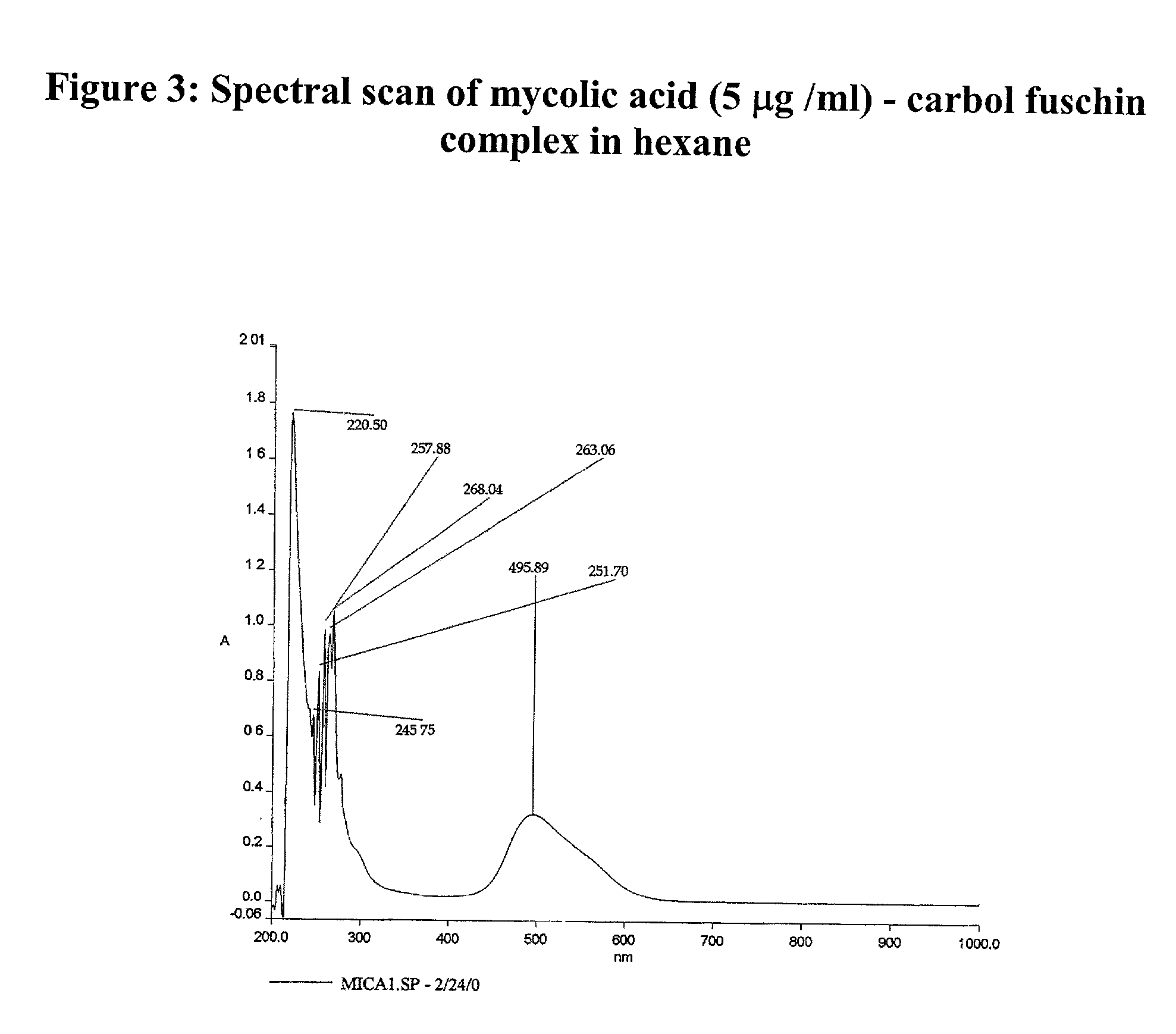 Quick and sensitive method of quantifying mycolic acid to develop anti-microbial agents and a diagnostic kit thereof