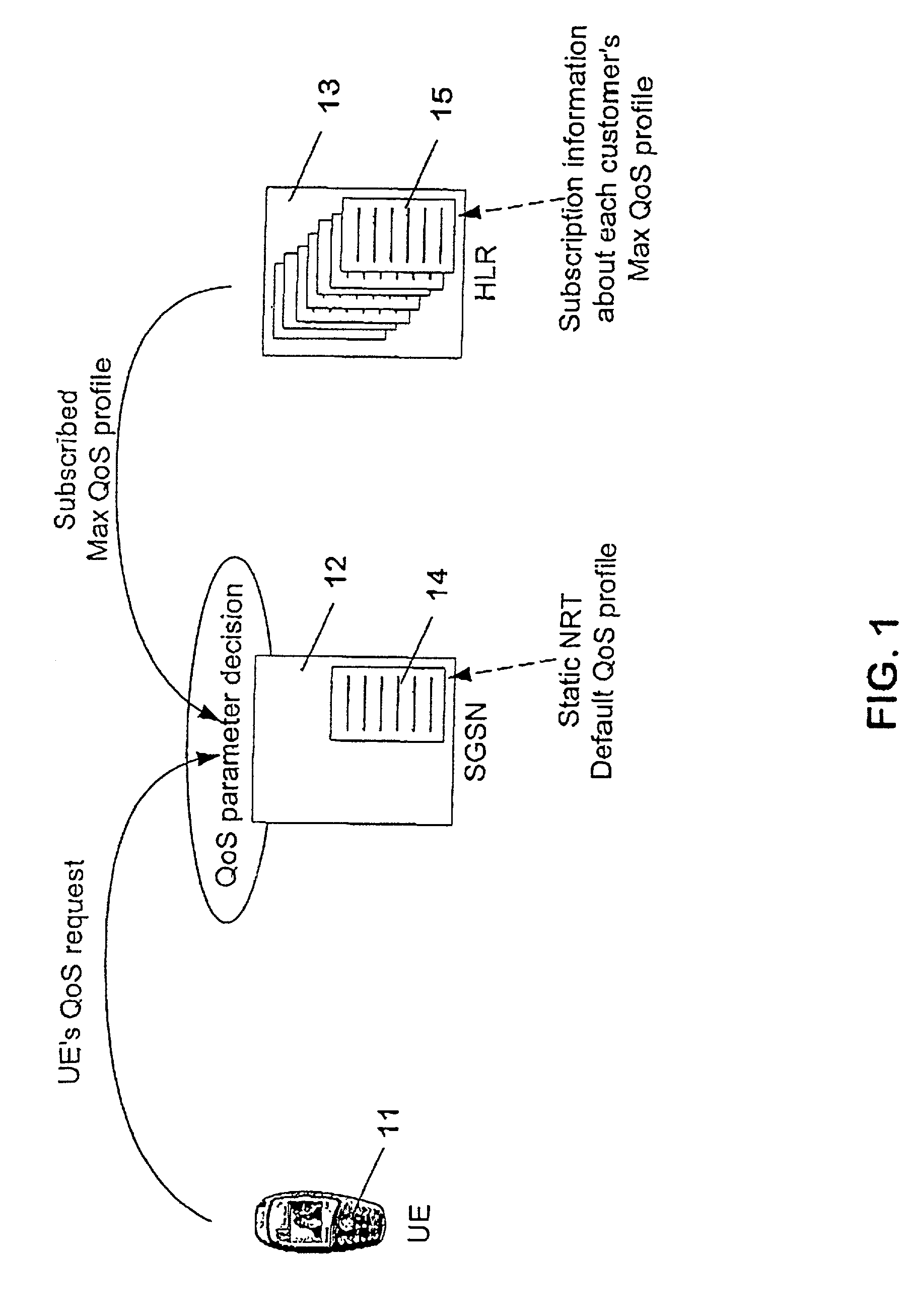 Method for assigning values of service attributes to transmissions, radio access networks and network elements