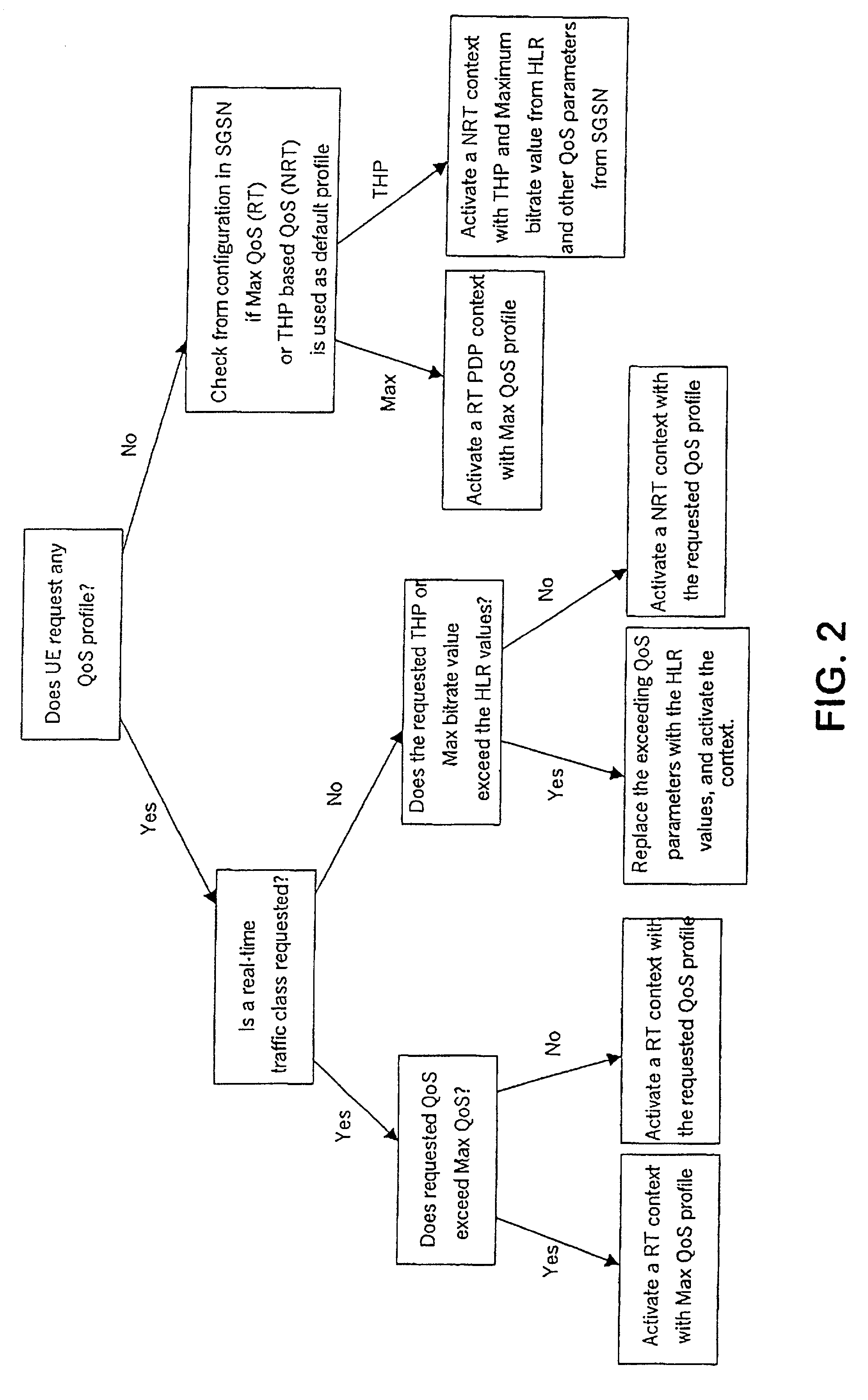 Method for assigning values of service attributes to transmissions, radio access networks and network elements