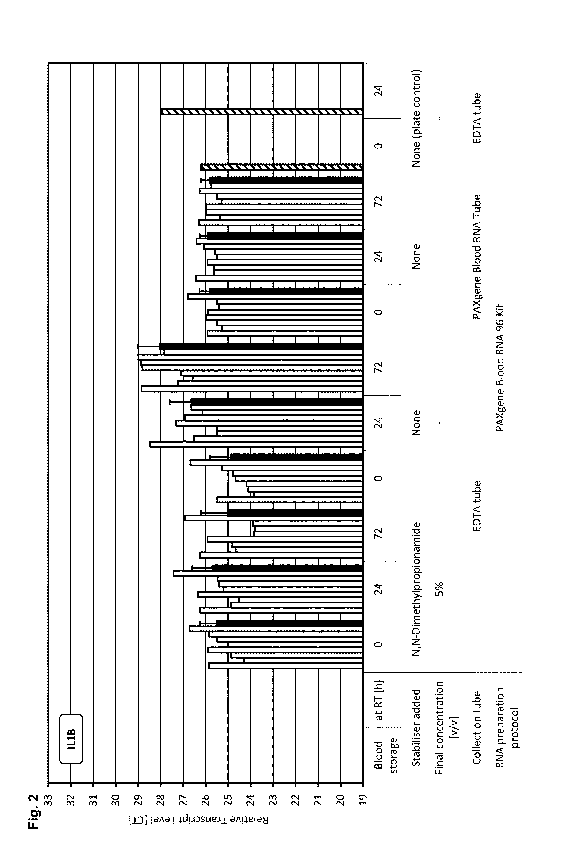 Stabilisation of biological samples