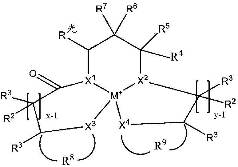 Redox polymerizable composition with photolabile transition metal complexes
