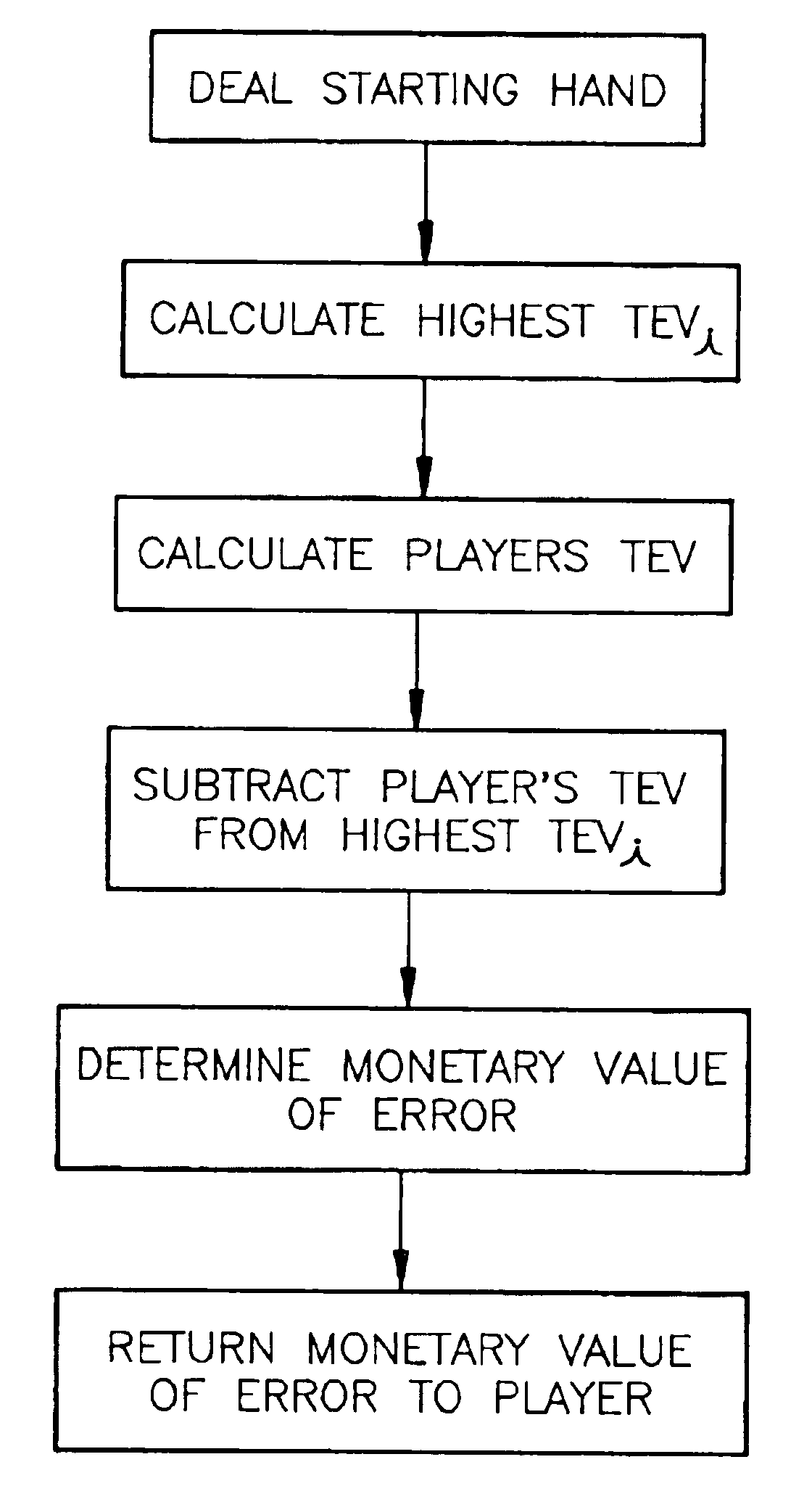 Method of tracking and using player error during the play of a casino game