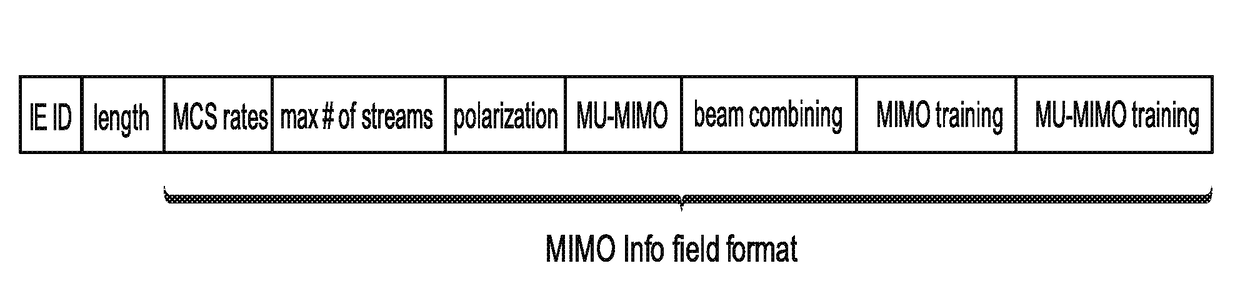 Proactive MIMO relaying in wireless communications