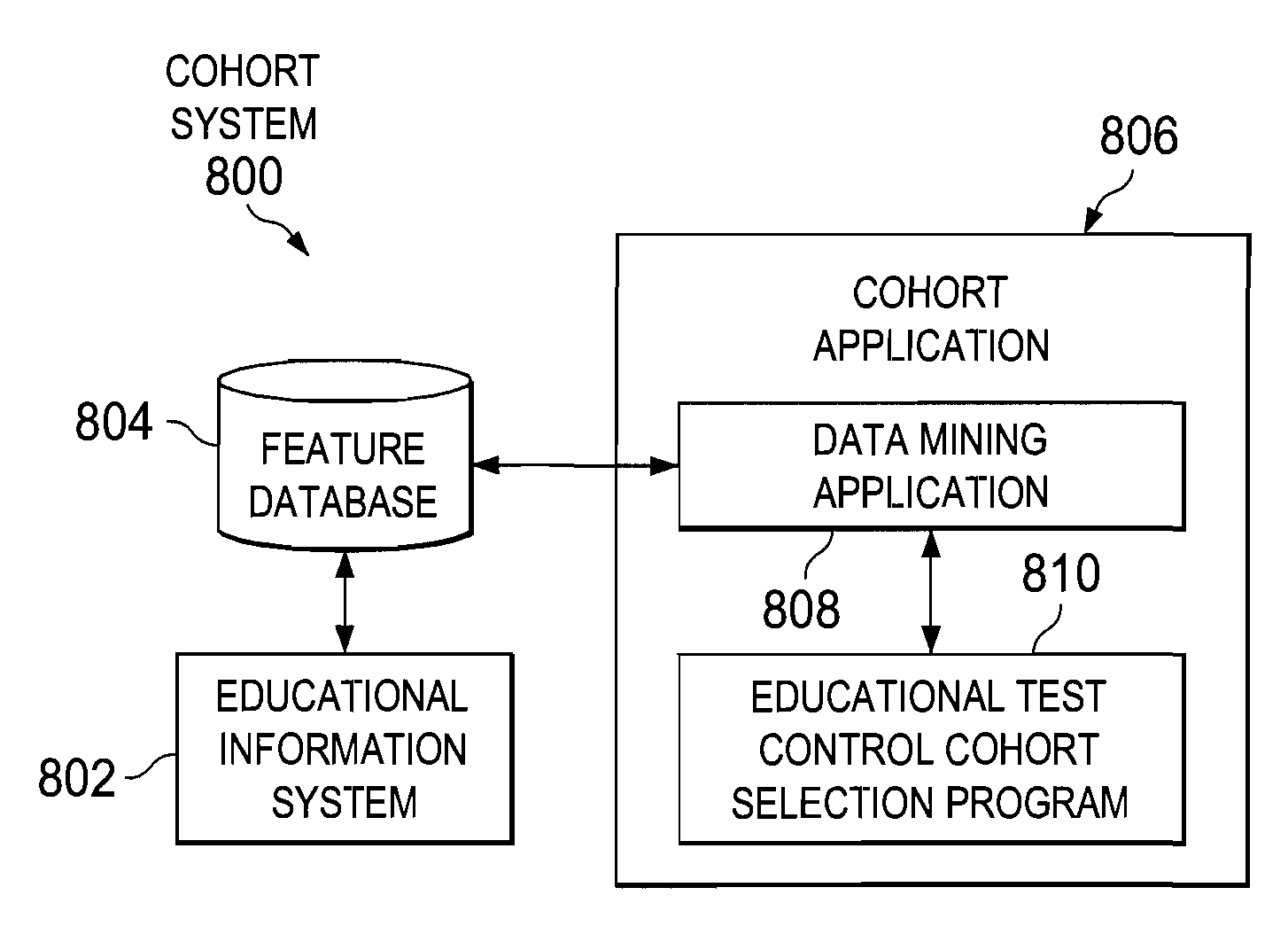 System and method for the longitudinal analysis of education outcomes using cohort life cycles, cluster analytics-based cohort analysis, and probablistic data schemas