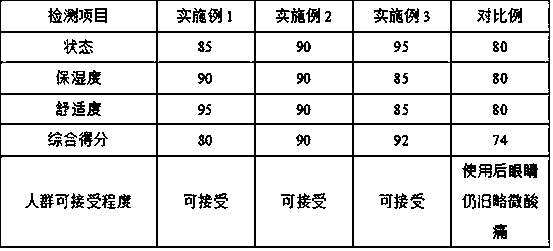 Preparation method for nutrient layer for eyecups