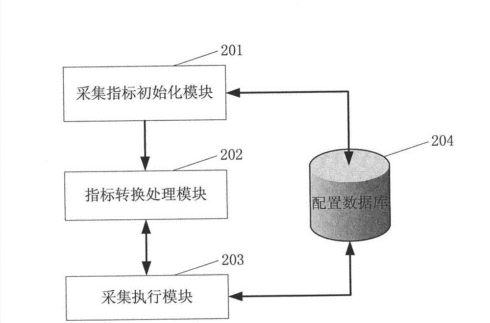 Conversion method of monitoring data of storage device oriented to radio and TV industry and converter