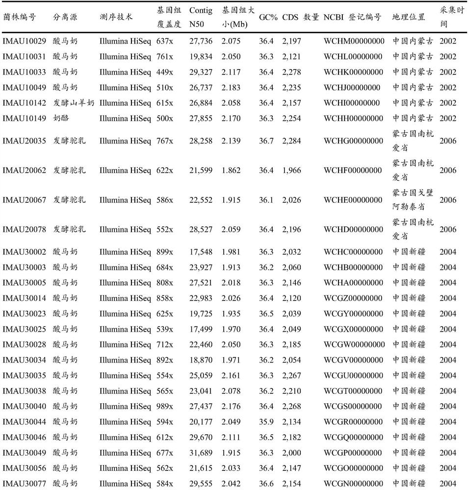 Gene related to proteolytic ability and screening method of lactobacillus helveticus with high proteolytic ability based on gene