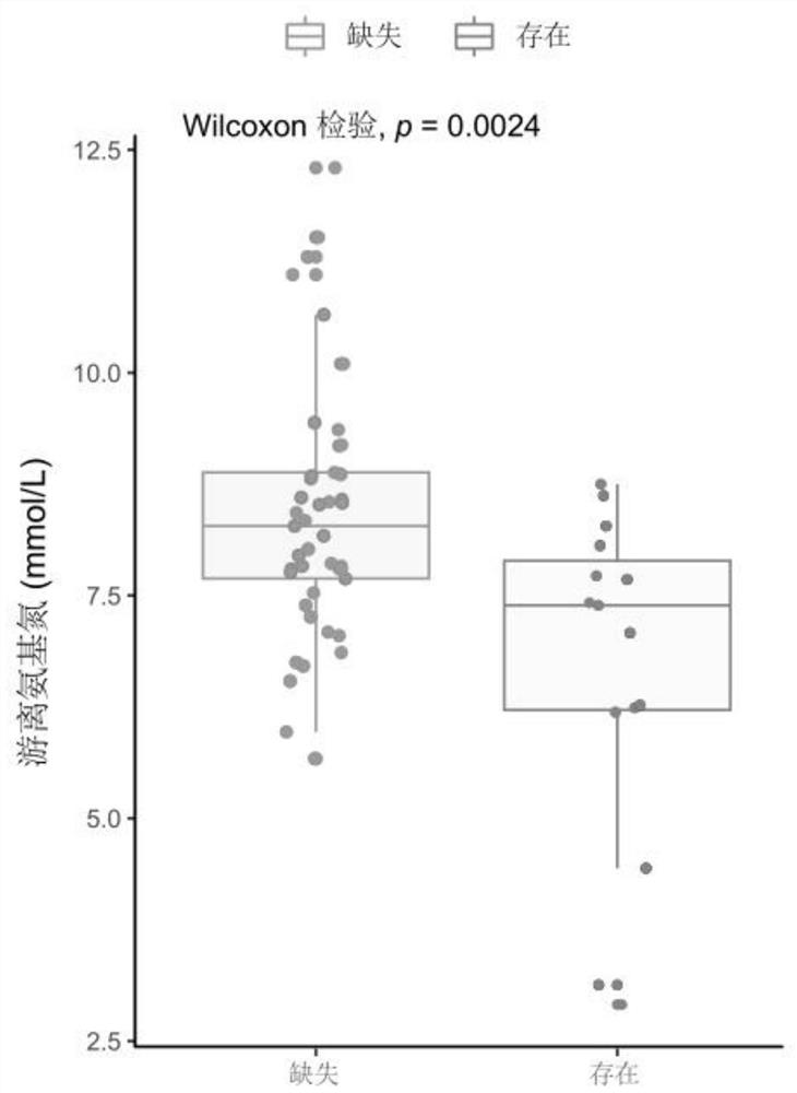 Gene related to proteolytic ability and screening method of lactobacillus helveticus with high proteolytic ability based on gene