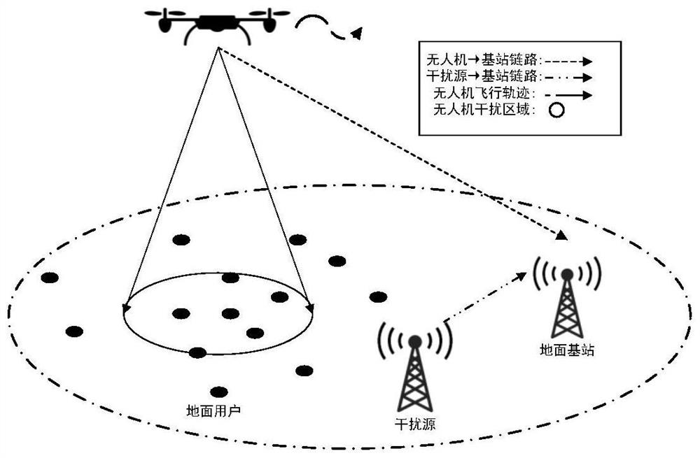 Unmanned aerial vehicle communication anti-interference method based on three-dimensional trajectory power optimization