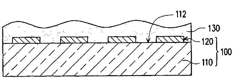 Method for flattening film layer