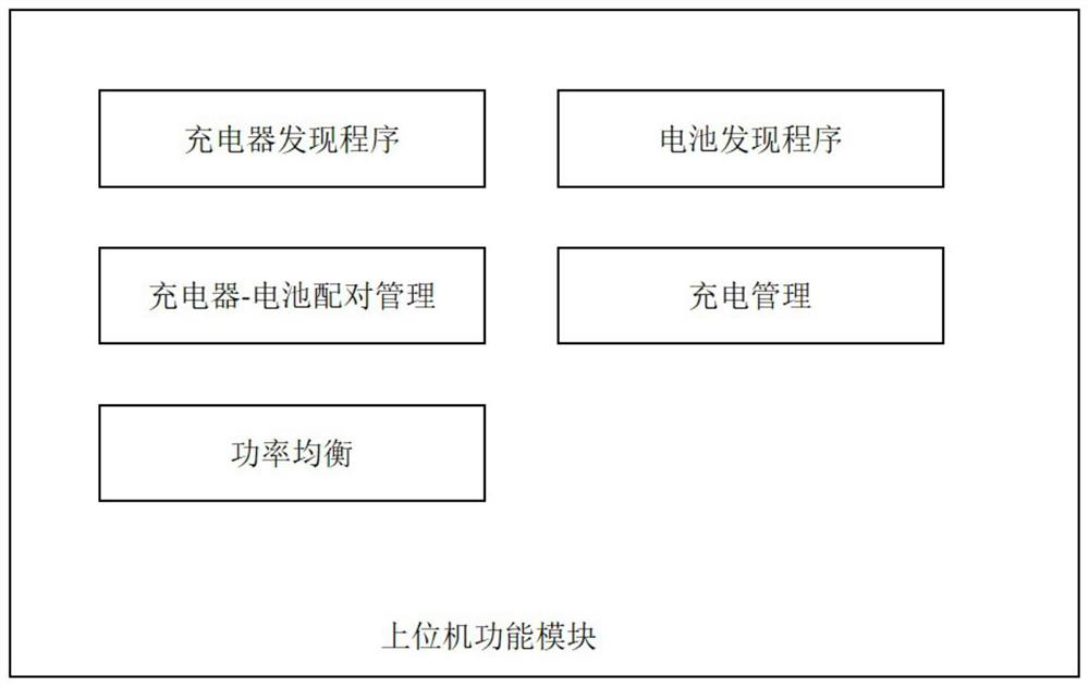 An intelligent charging device and method