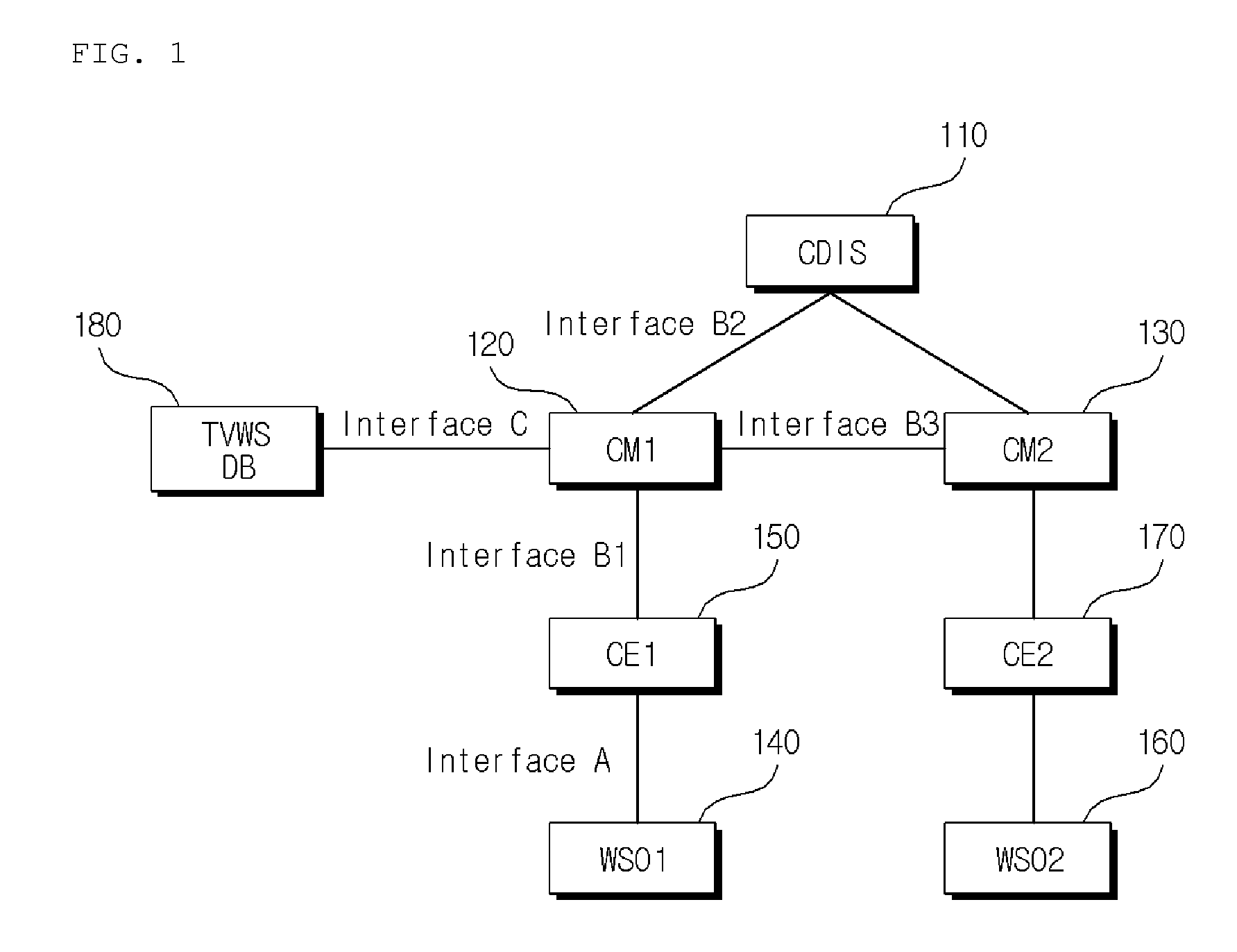 Method for calculating fairness index and method for allocating resources based on the fairness index in coexistence management system
