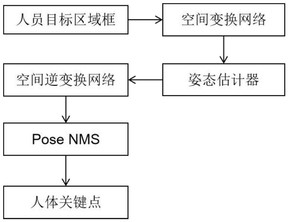 Safe wearing detection method based on human body key points