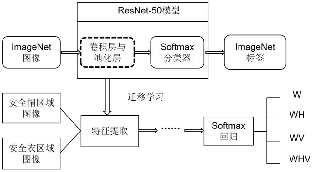 Safe wearing detection method based on human body key points