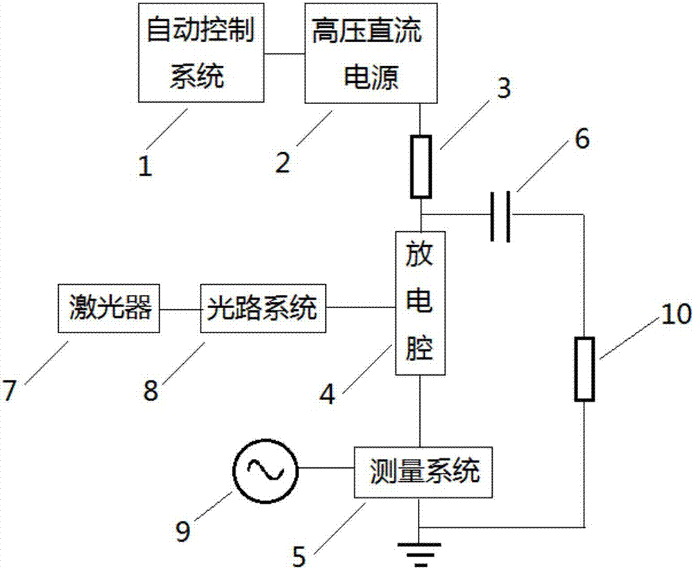 Power discharge cavity, method and device for measuring the air gap breakdown threshold based on the power discharge cavity