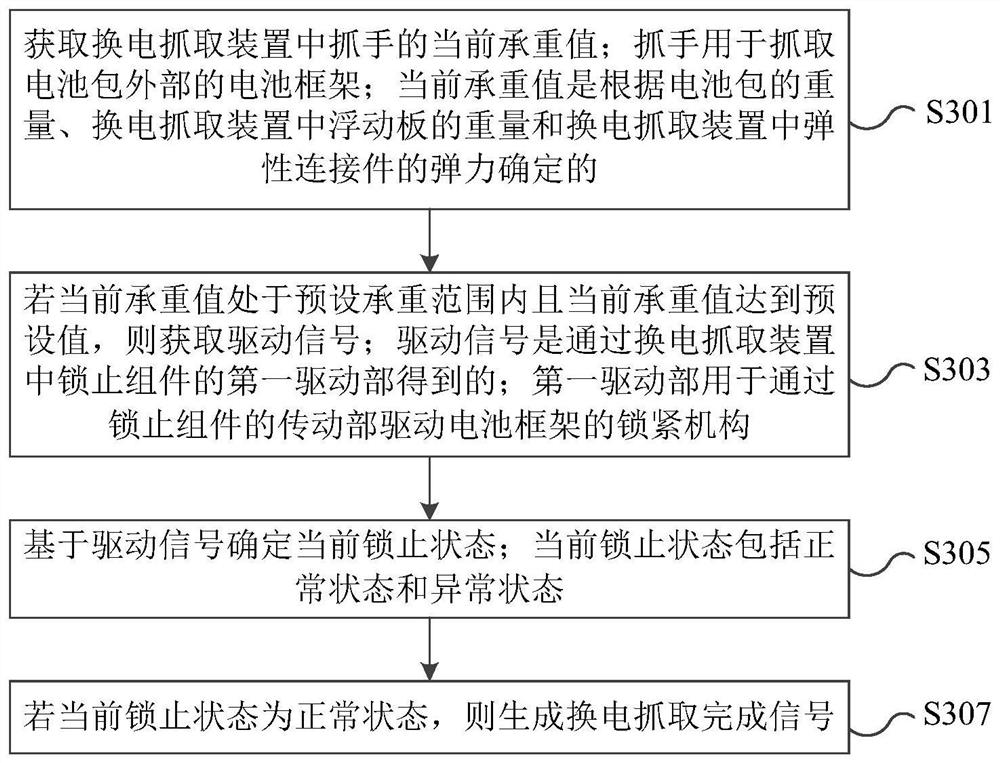 Battery replacement grabbing device and control method for battery replacement grabbing device